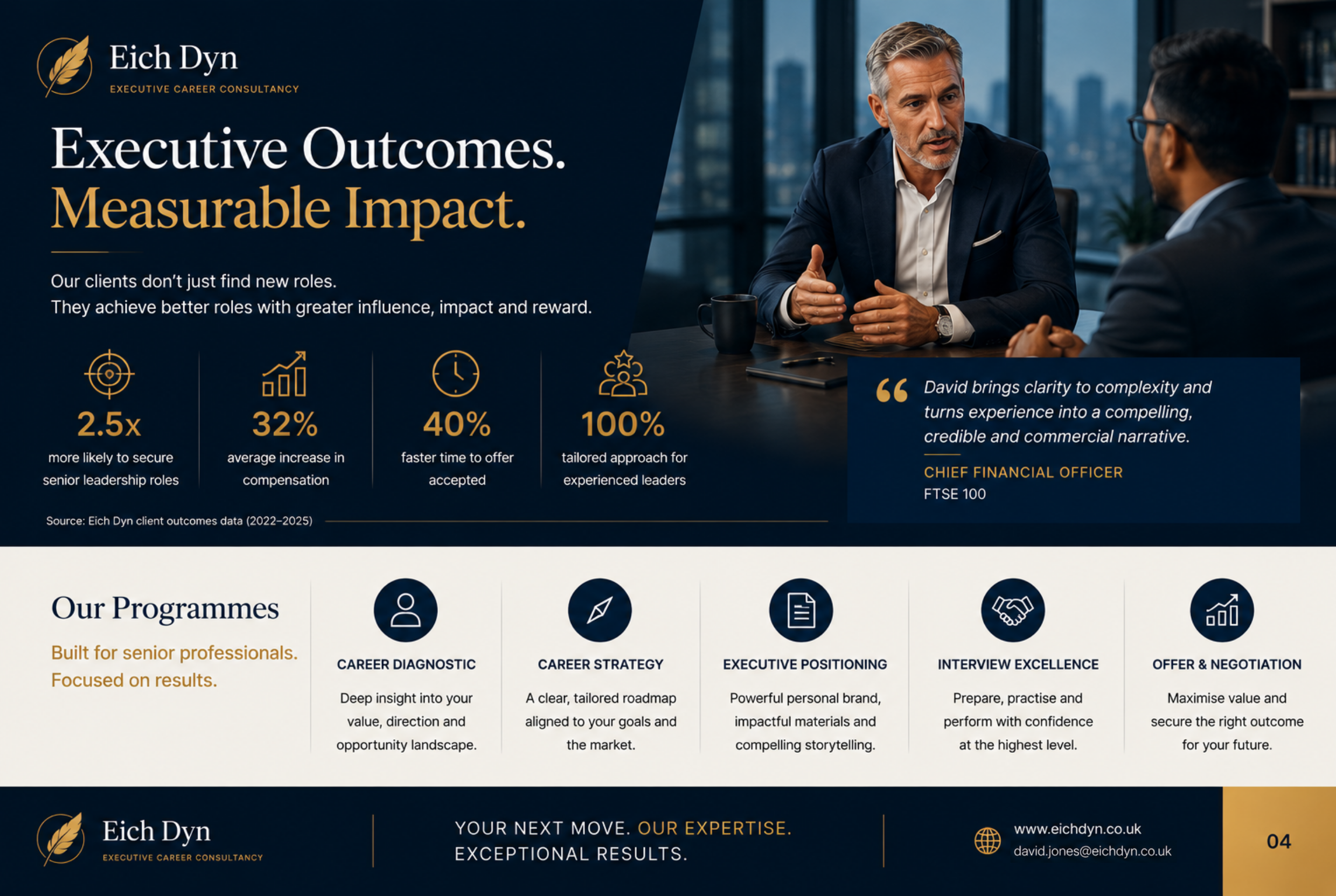 Executive outcomes & measurable impact