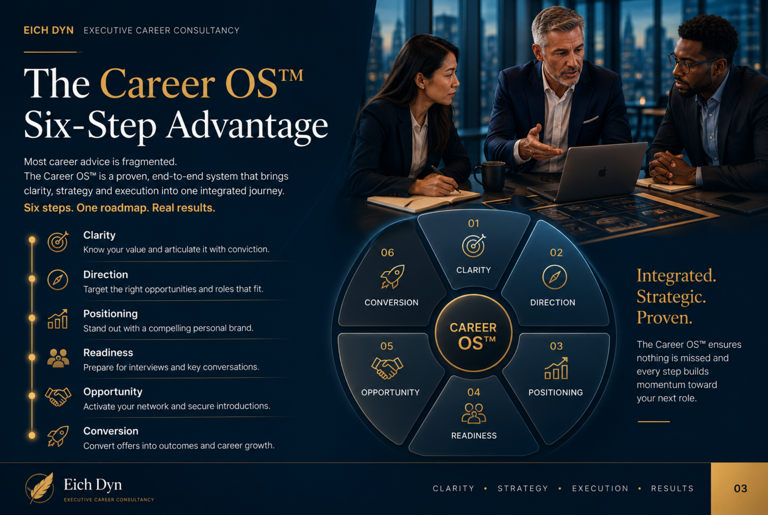 Career OS™ Six-Step Advantage