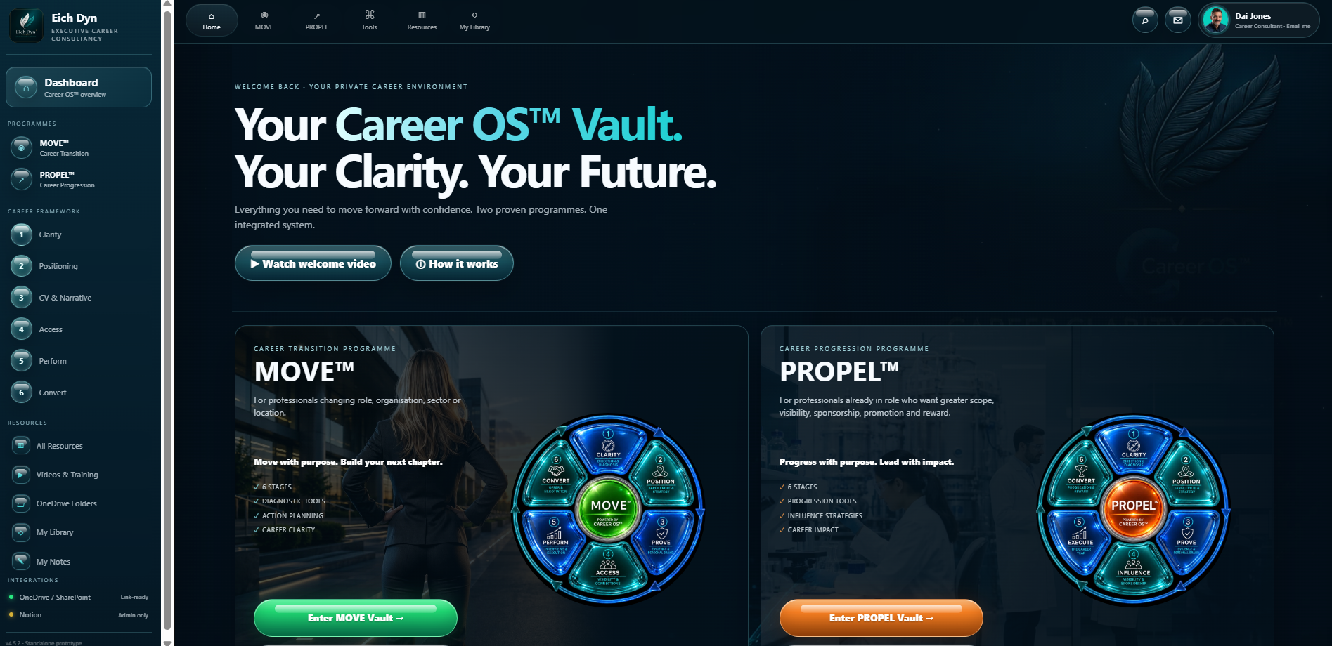 The Career OS™ Portal showing the MOVE and PROPEL programme wheels, tools, resources and progress tracking in one integrated environment.