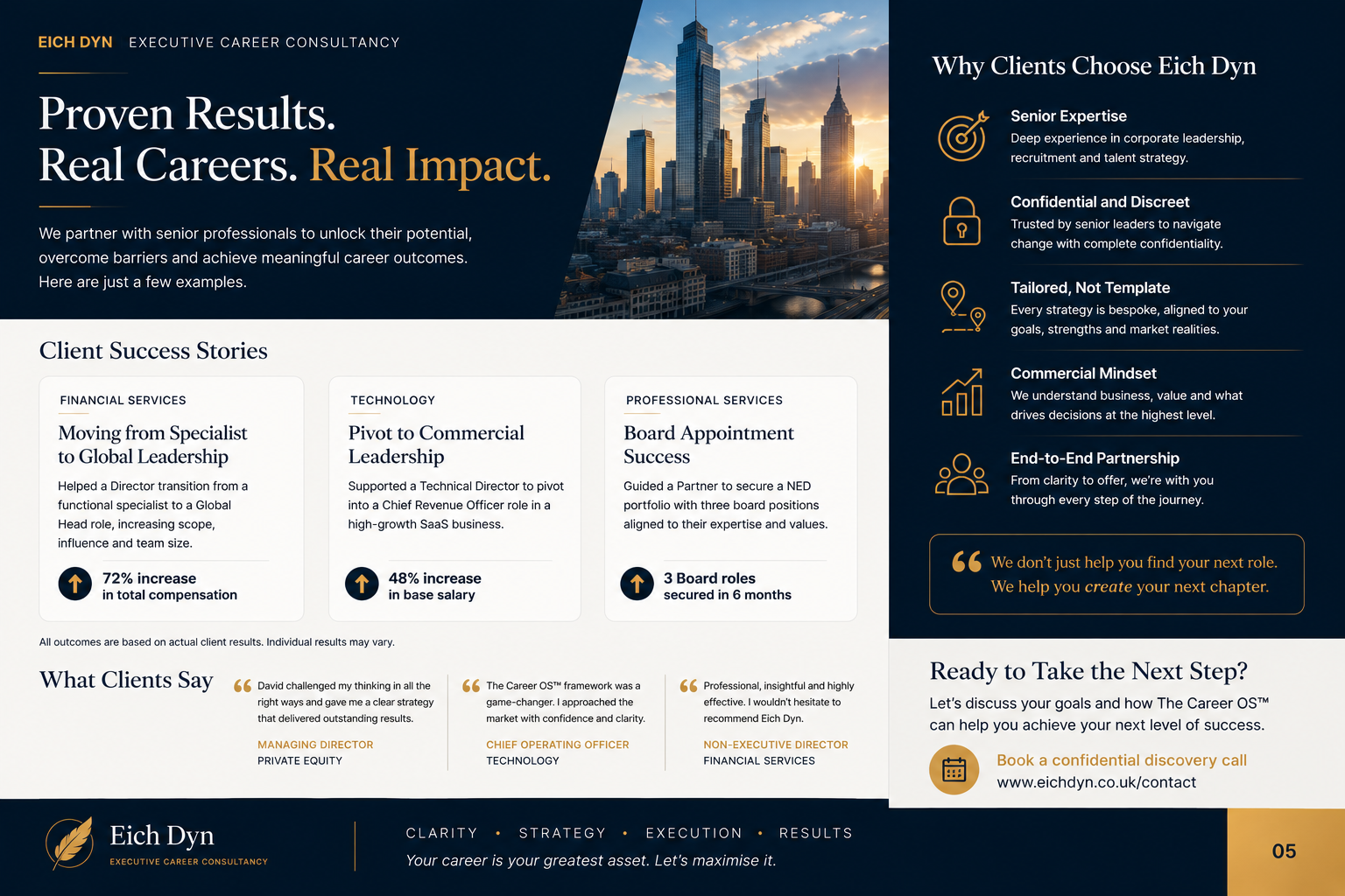 Proven results across industries