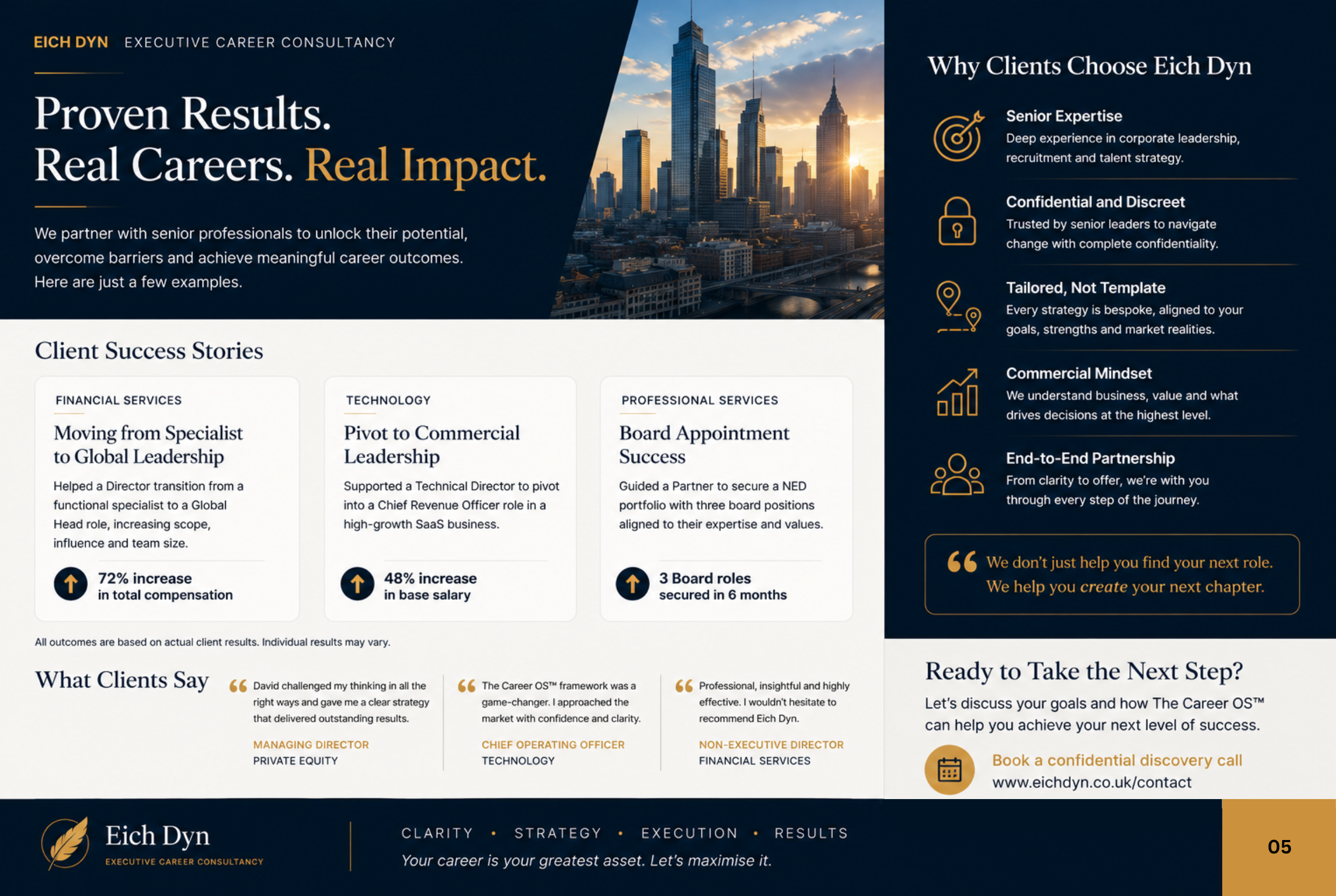 Proven results across industries
