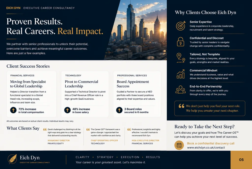 Proven results across industries