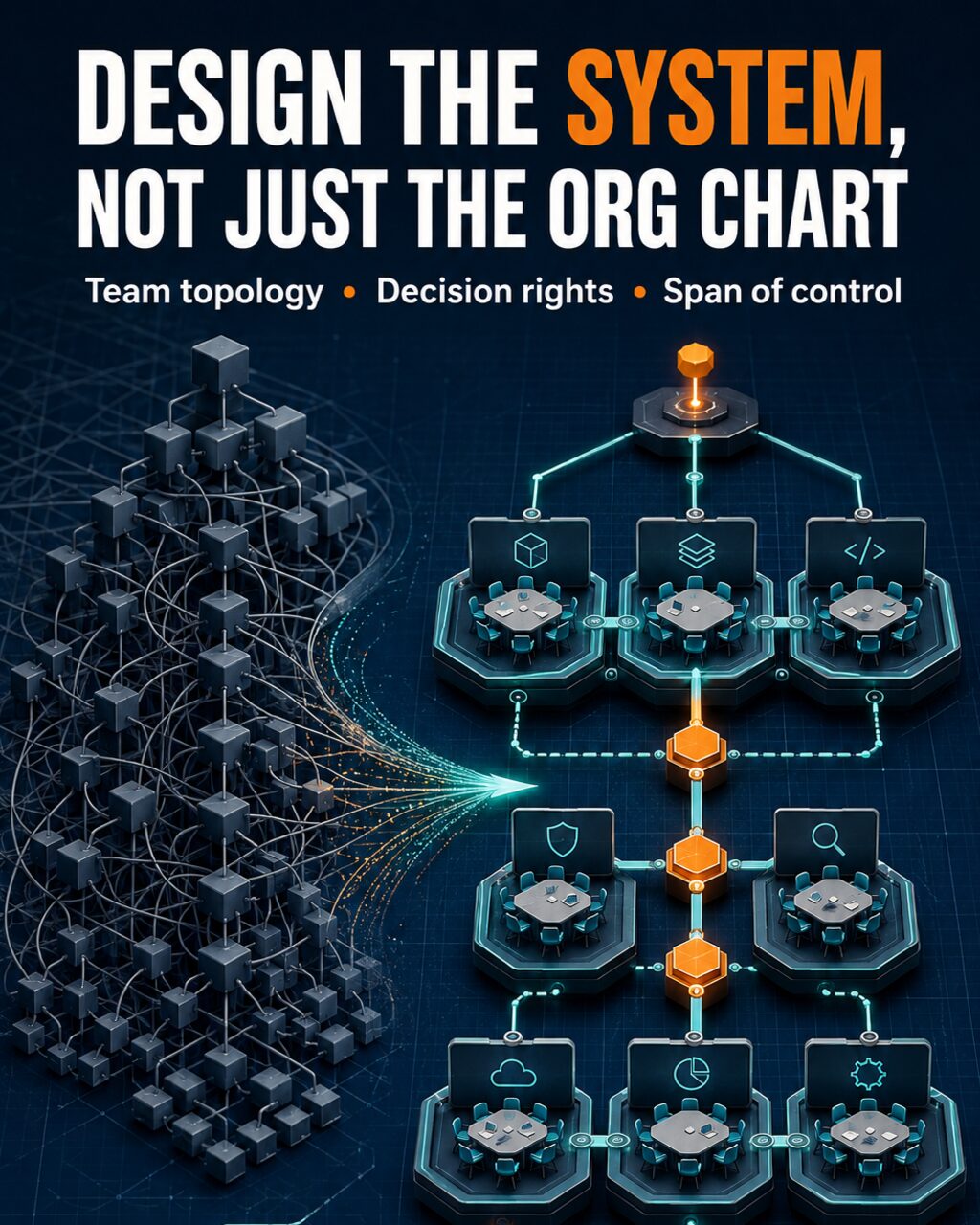 Engineering organisation transformed from a congested hierarchy into a scalable team topology with clear decision rights and balanced spans of control.