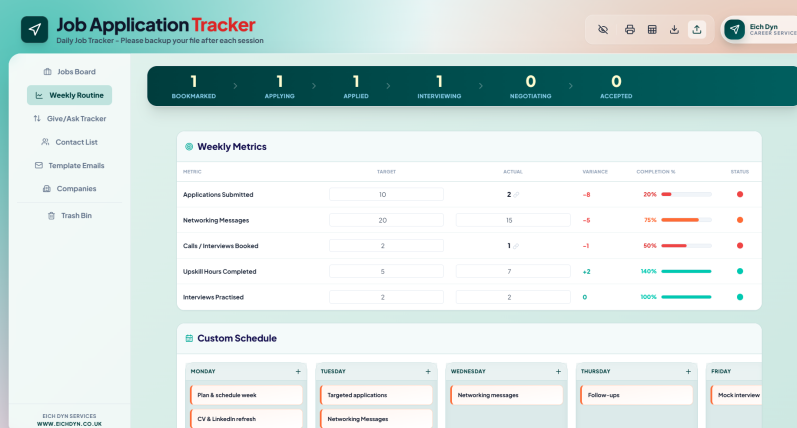 Job application kpi and schedule job application tracker